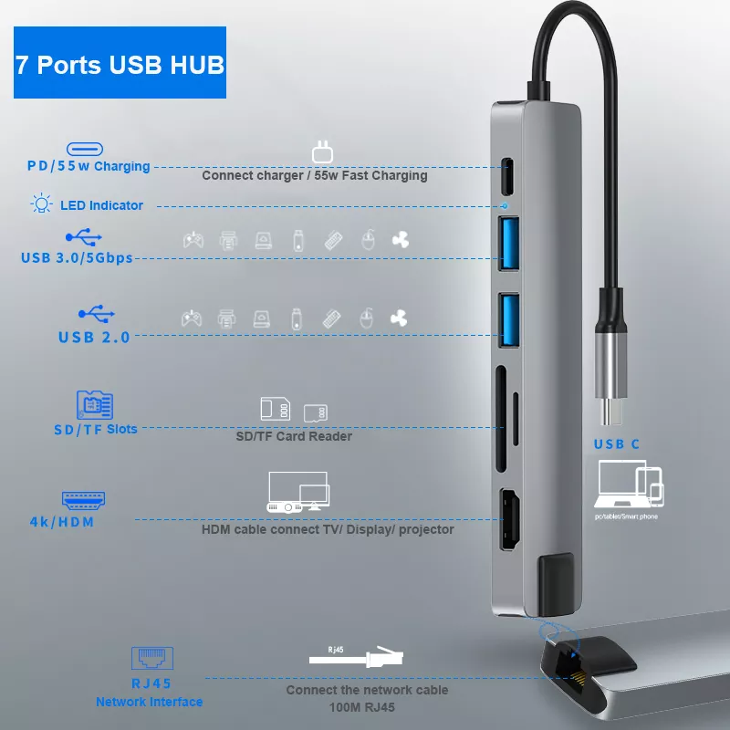 7 in 1 USB C 3.0 HUB